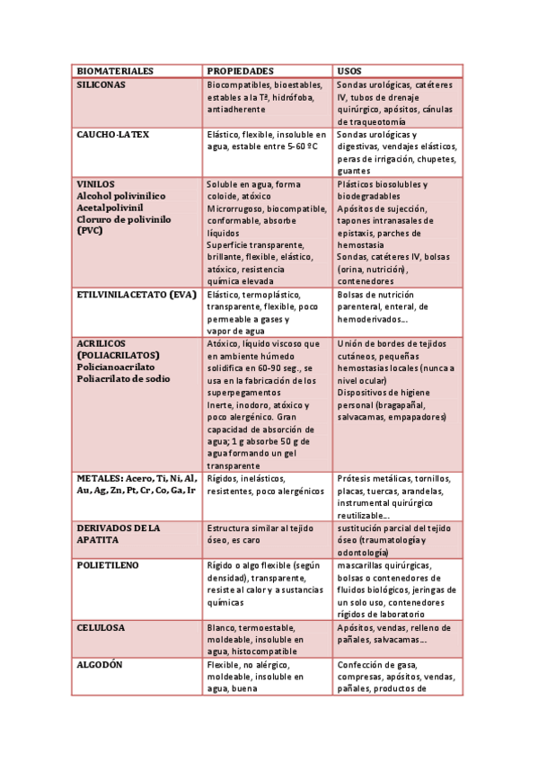 Miniatura del documento BIOMATERIALES.pdf