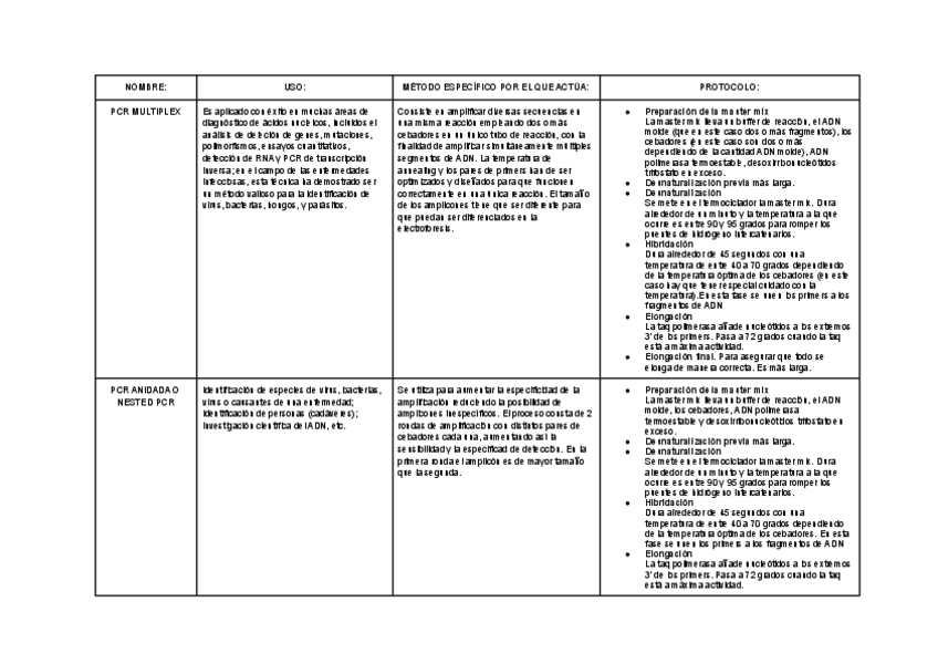 Miniatura del documento Tipos de PCR.pdf