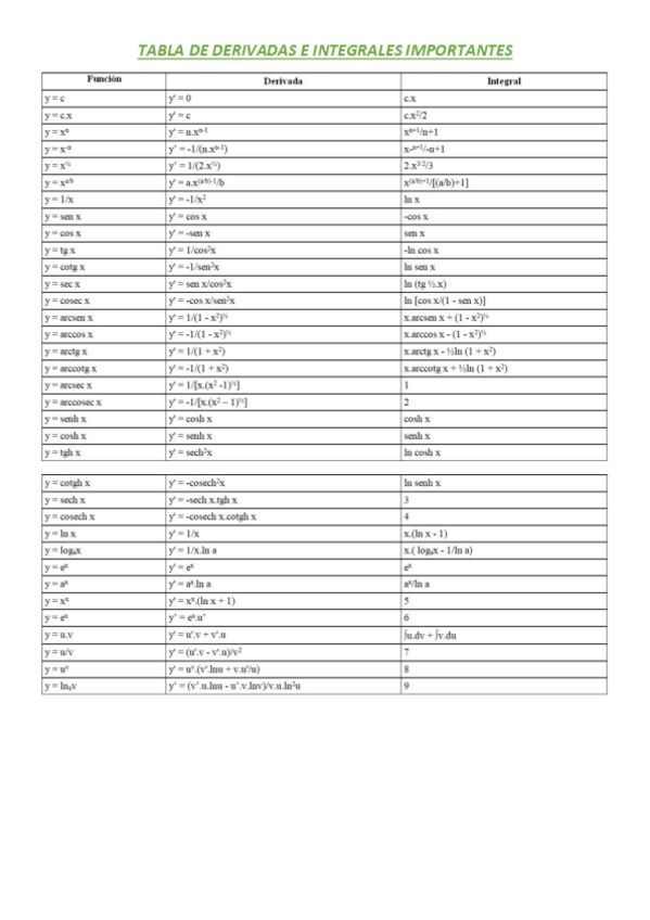 Miniatura del documento TABLAS-IMPORTANTES-EXAMEN.pdf