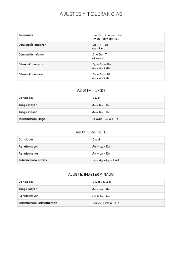 Miniatura del documento Ajustes-y-tolerancias.pdf