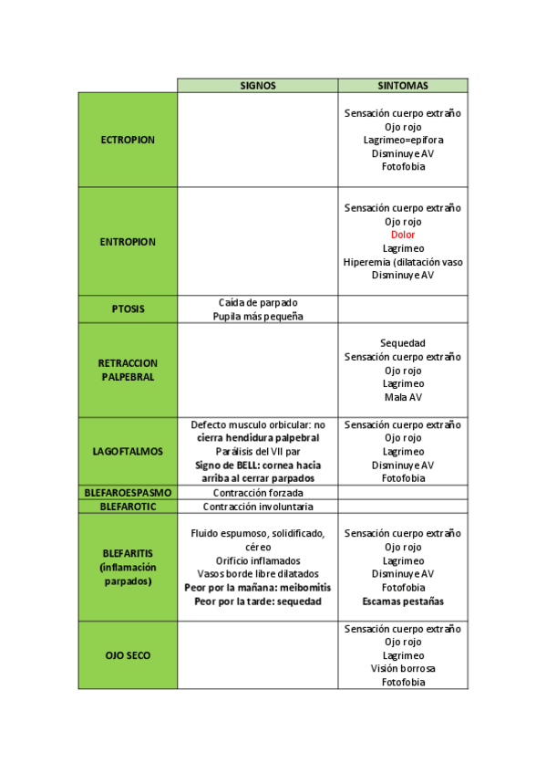 Miniatura del documento Signos-y-sintomas-.pdf