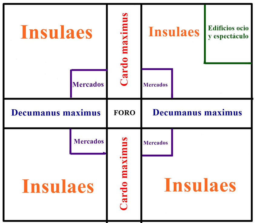 Miniatura del documento Esquema ciudad romana según Hipódamo de Mileto.jpg