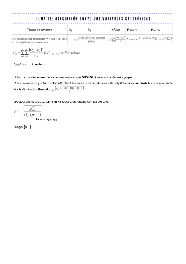 Miniatura del documento formulas-tema-12.pdf