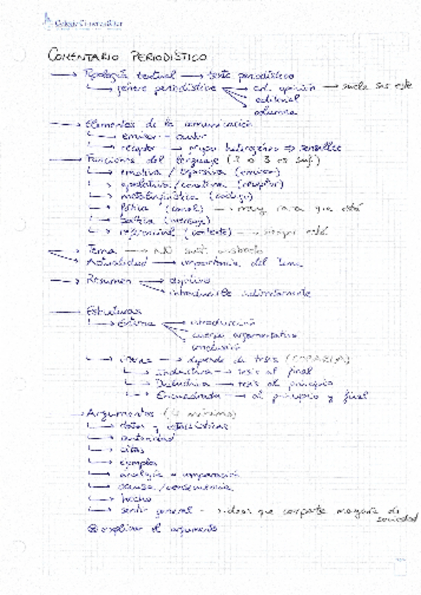 Miniatura del documento Esquema-estructura-comentario-periodistico.pdf