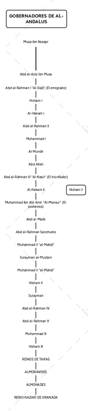 Miniatura del documento Gobernadores-Al-Andalus.pdf
