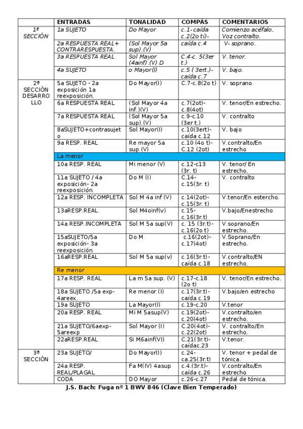 Miniatura del documento preludio-1-bach-tabla-de-entradas.docx