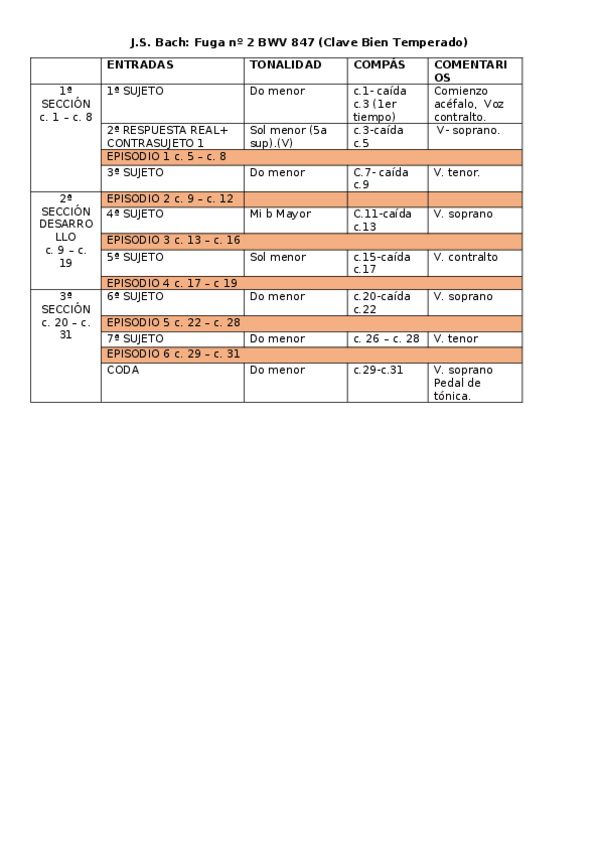 Miniatura del documento preludio-2-bach-tabla-de-entradas.docx