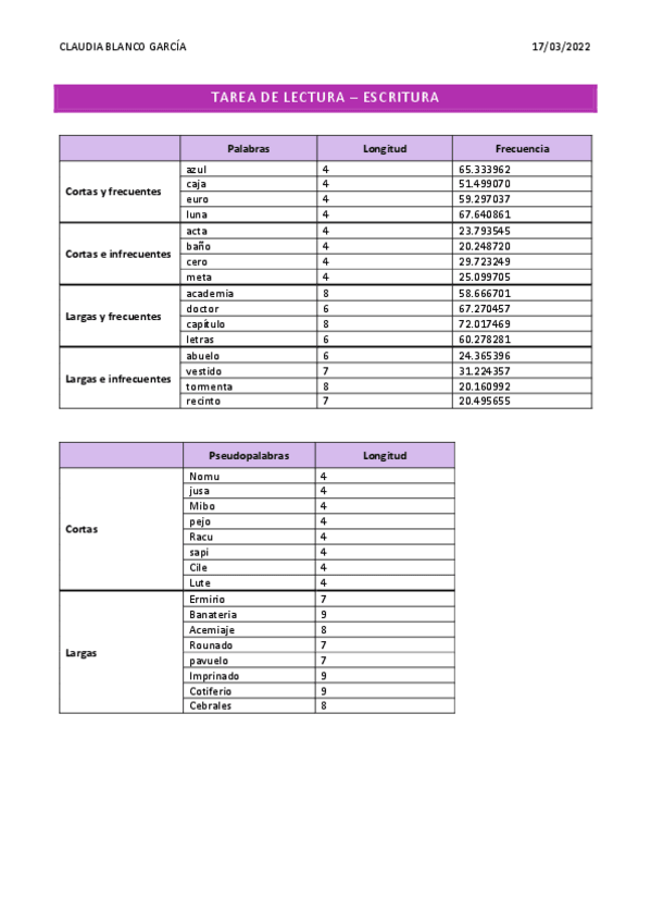 Miniatura del documento Entregable-PA-Tarea-lectura-y-escritura.pdf