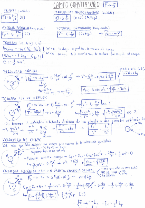 Miniatura del documento CAMPO-GRAVITATORIO-Y-CAMPO-ELECTRICO.pdf