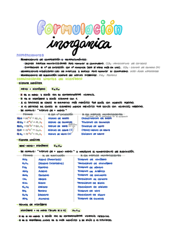 Miniatura del documento Formulacion-inorganica.pdf