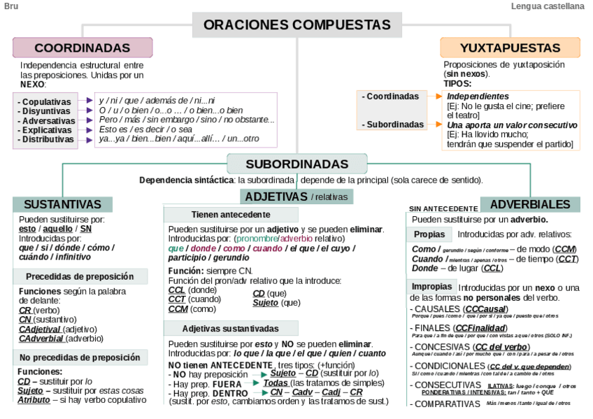 Miniatura del documento Oraciones-compuestas.pdf