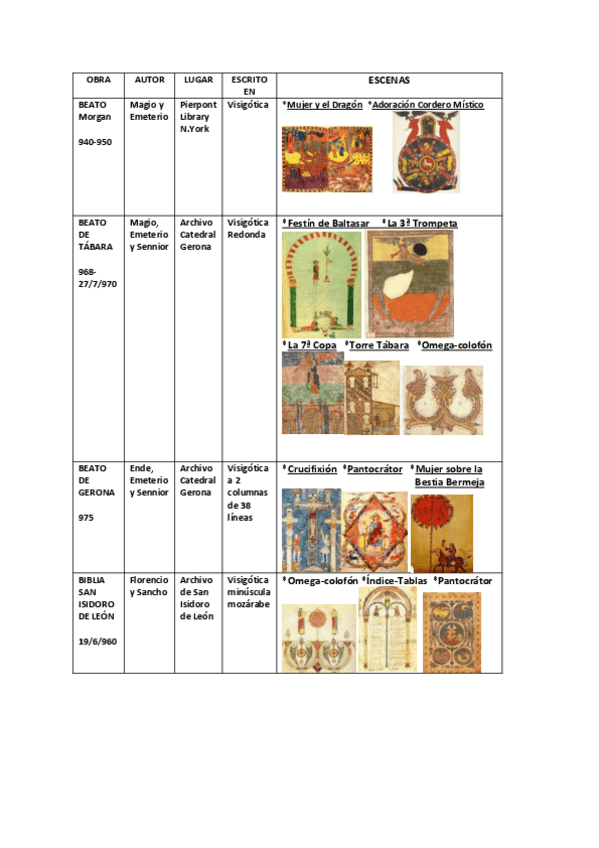 Miniatura del documento Tabla-de-Beatos-Mozarabes.pdf
