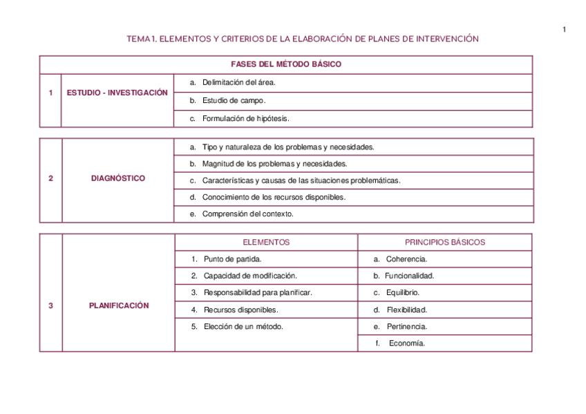 Miniatura del documento ESQUEMA-TEMARIO.docx