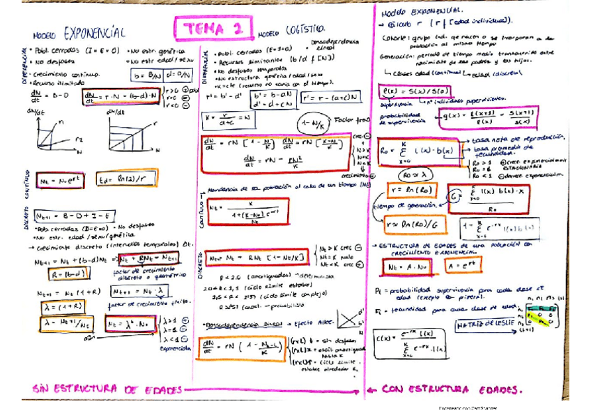 Miniatura del documento Teoria-1erPARCIAL-ECOLOGIA.pdf