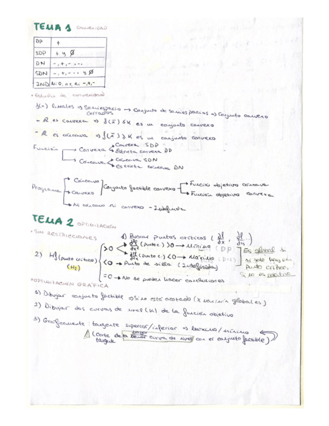 Miniatura del documento EsquemasInvestigacion-operativa.pdf