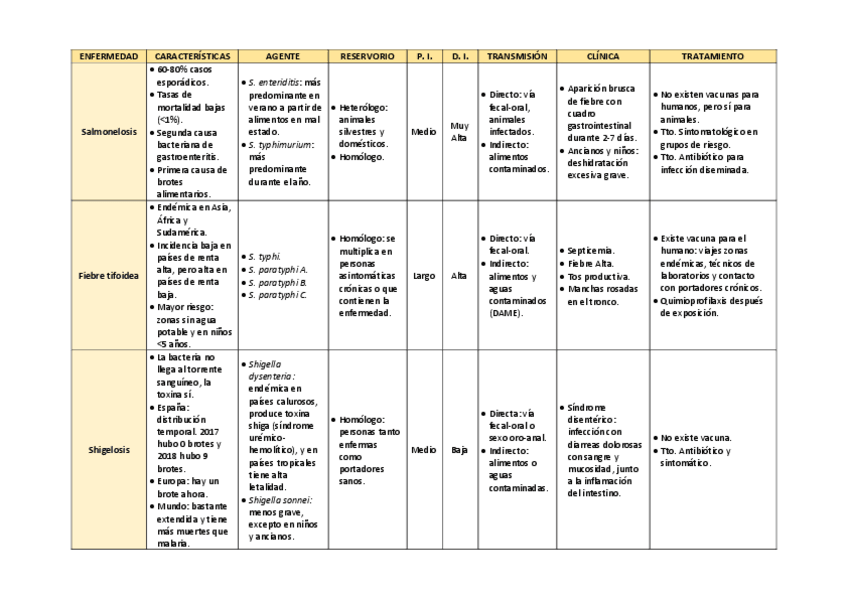 Miniatura del documento TABLAS-RESUMEN-TEMAS-13-25.pdf