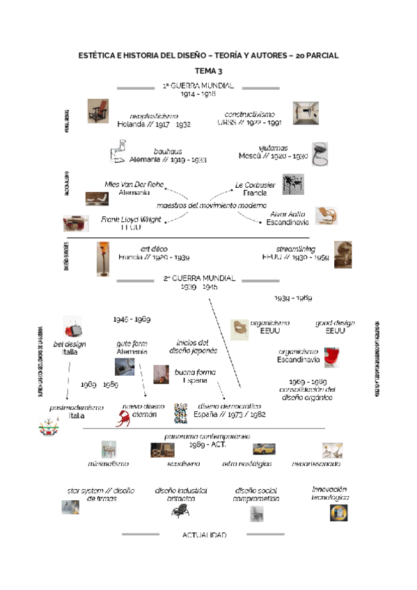 Miniatura del documento Teoria-y-autores-T3-2o-Parcial.pdf