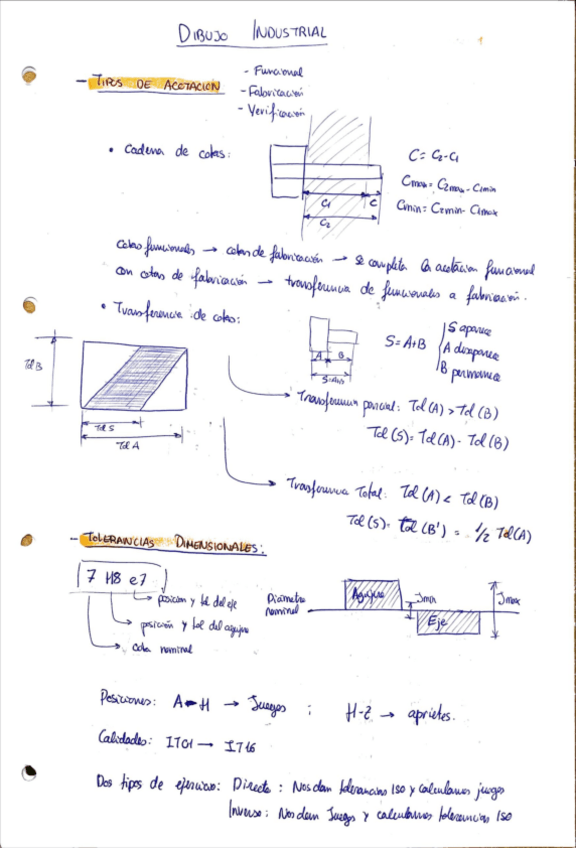 Miniatura del documento ResumenDibujo.pdf