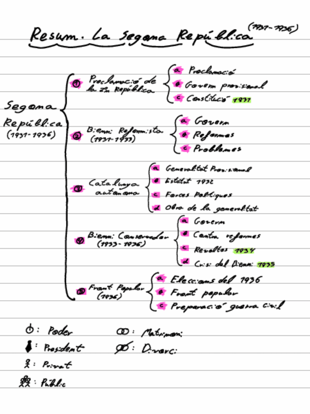 Miniatura del documento Resum 2n República (1931-36)