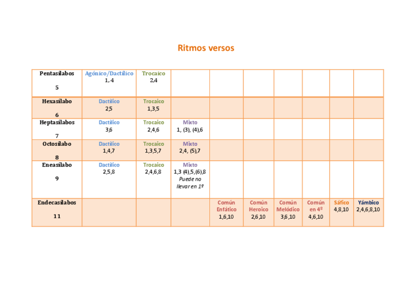 Miniatura del documento ritmos.pdf