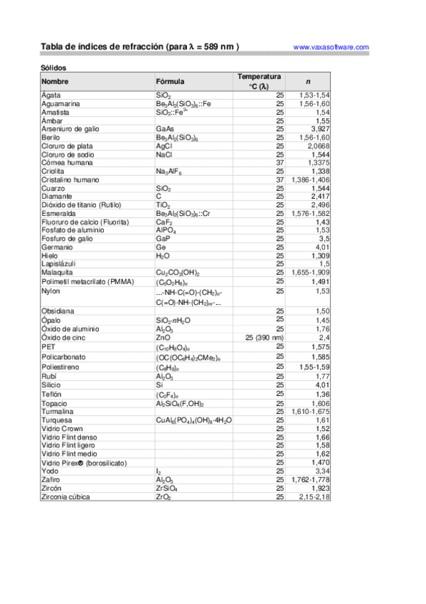 Miniatura del documento Tabla-de-indices-de-refraccion.pdf