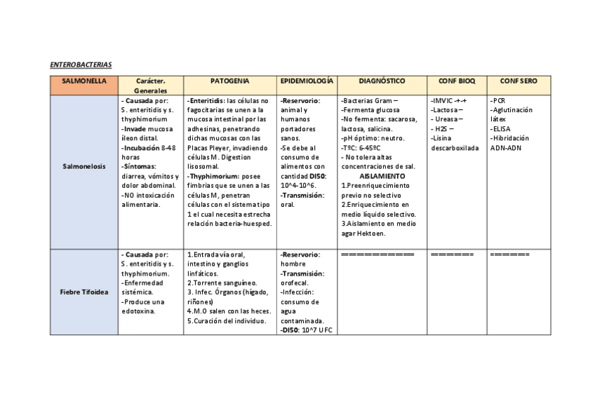 Miniatura del documento TABLA-ENTEROBACTERIAS.pdf