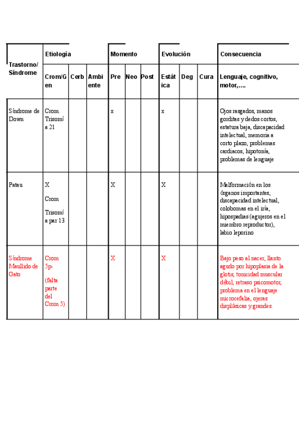 Miniatura del documento Tabla-de-sindromes-AT-1.pdf