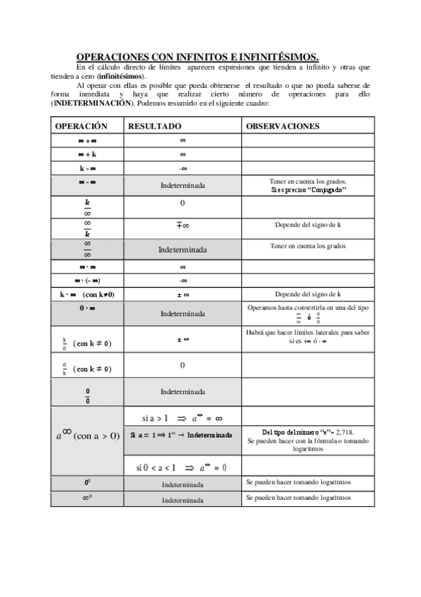 Miniatura del documento tabla-de-indeterminaciones.pdf