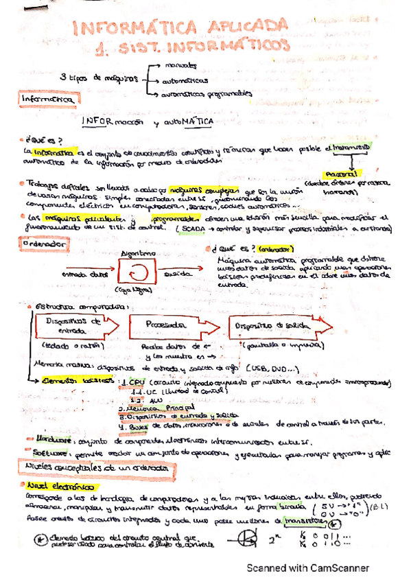 Miniatura del documento Apuntes-Informatica Tm1.pdf