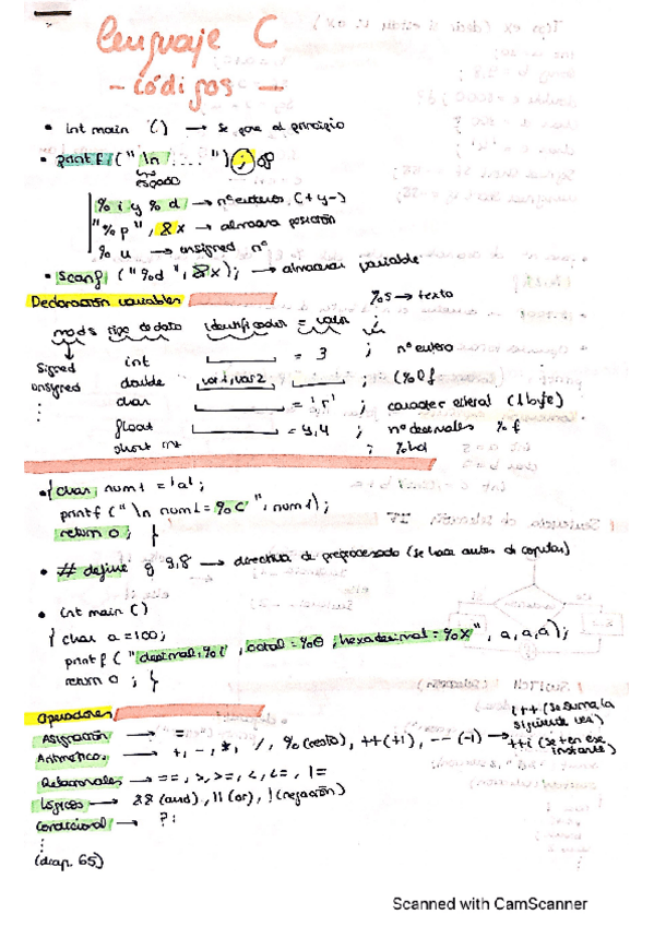 Miniatura del documento Todo-lo-que-hay-que-saber-del-Lenguaje-C.pdf