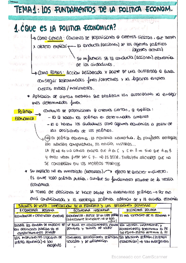Miniatura del documento ESQUEMAS-TODOS-LOS-TEMAS.pdf