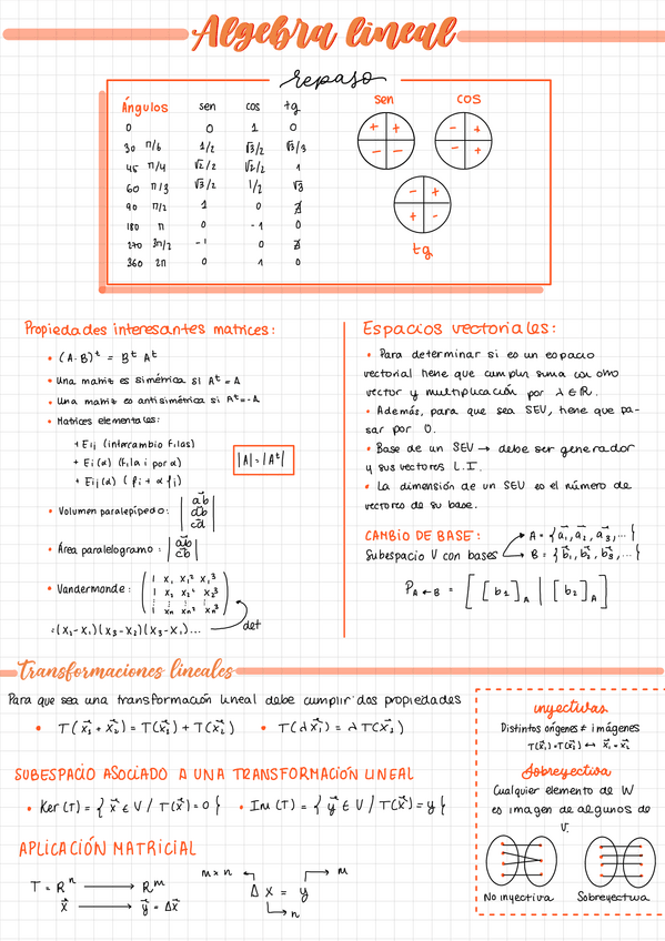 Miniatura del documento Resumen-Completo-algebra-lineal.pdf