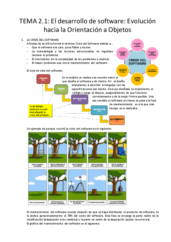 Miniatura del documento Tema 2 desarrollo y evolucion del software.pdf