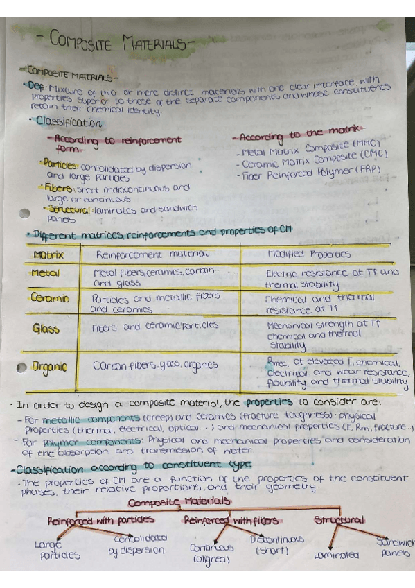 Miniatura del documento Composite-Materials.pdf