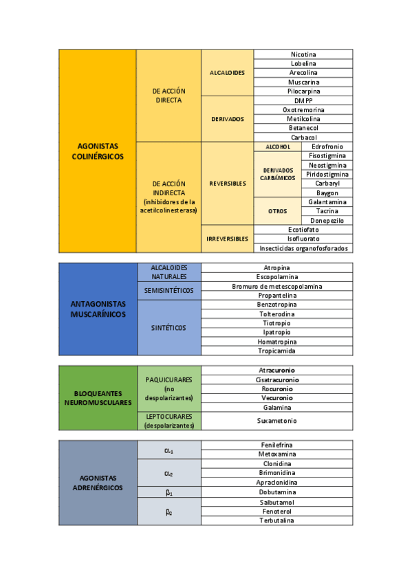 Miniatura del documento lista-de-farmacos.pdf