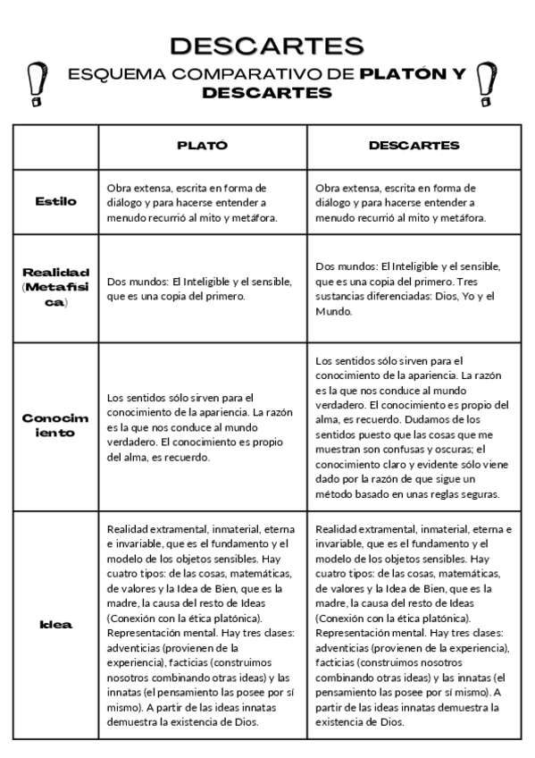 Miniatura del documento Descartes-esquema.pdf