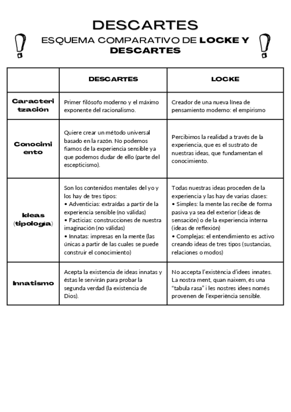 Miniatura del documento Esquema-comparativo-de-Locke-y-Descartes.pdf