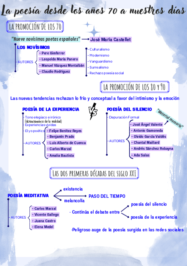 Miniatura del documento POESIA-DESDE-LOS-ANOS-70-A-NUESTROS-DIAS.pdf