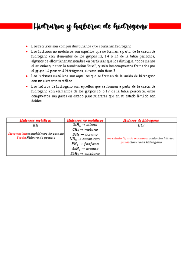 Miniatura del documento Hidruros-y-haluros-de-hidrogeno.pdf