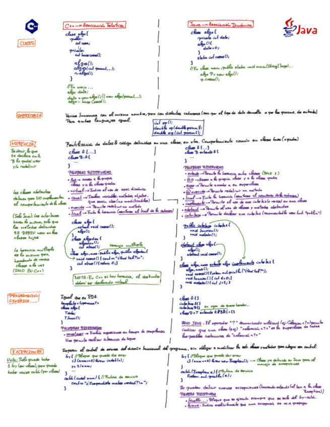 Miniatura del documento Hoja-Resumen-TProg.pdf