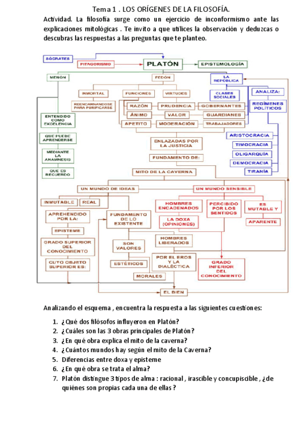 Miniatura del documento Actividad-esquema-de-Platon.pdf