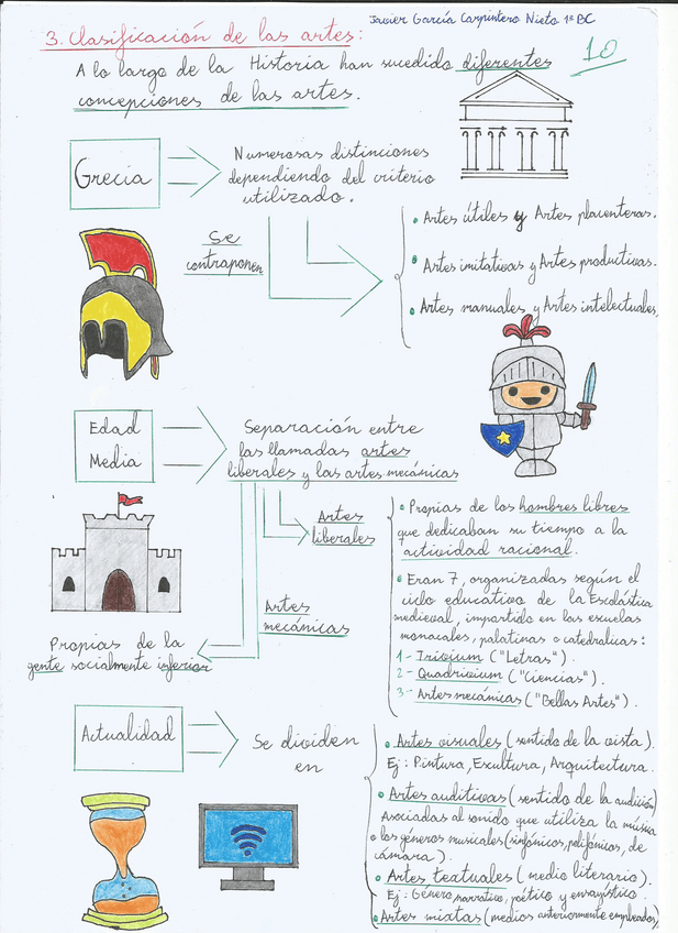 Miniatura del documento Clasificacion-de-las-artes.pdf