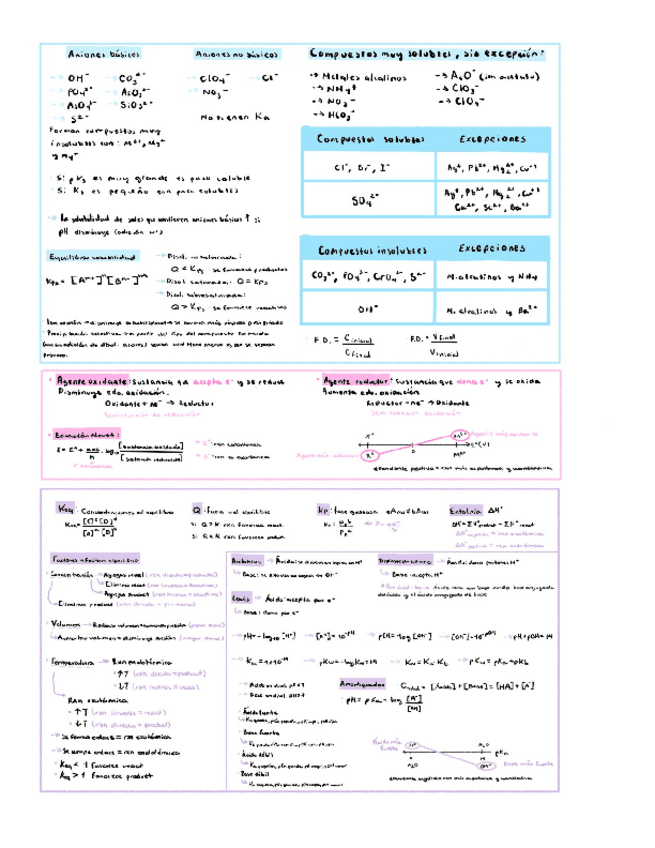 Miniatura del documento Formulario-quimica-general-II.pdf