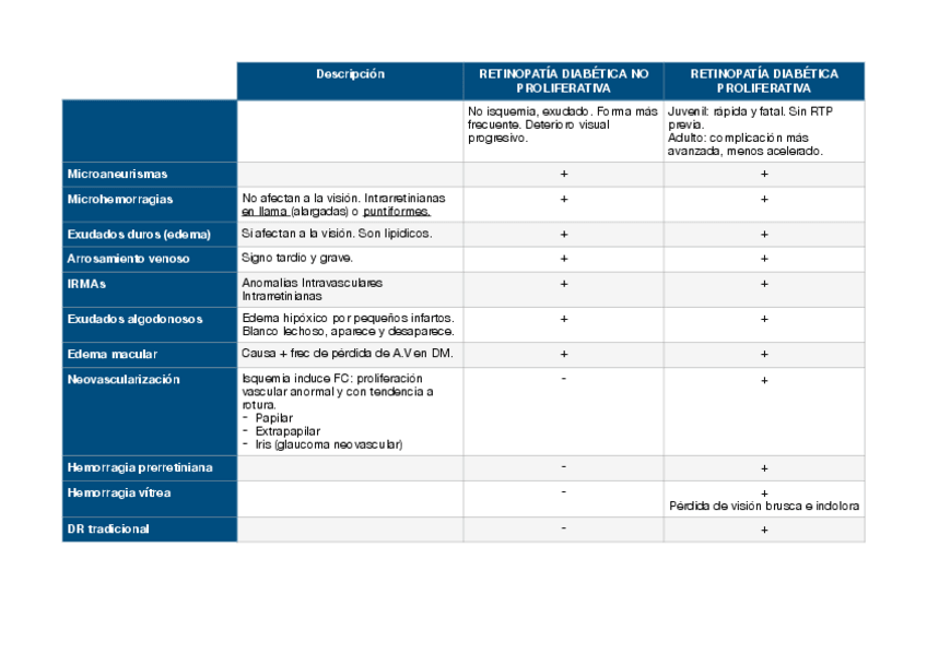 Miniatura del documento TABLA-DIFERENCIAL-RETINOPATIAS-.pdf