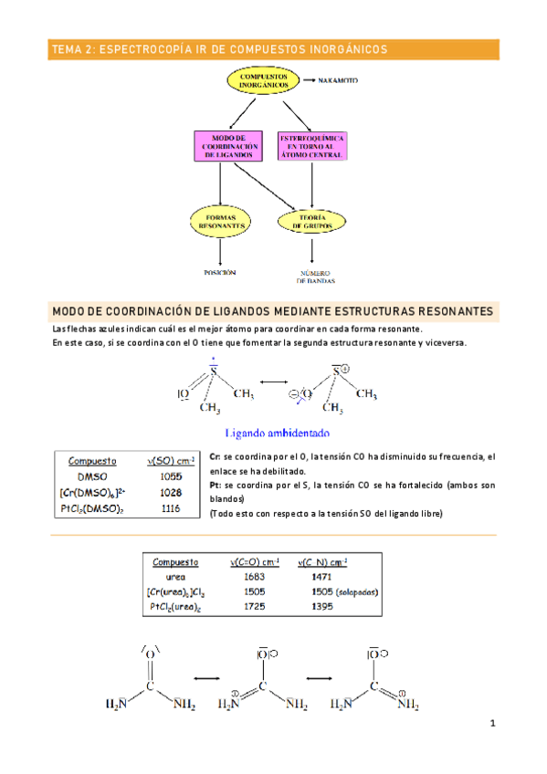 Miniatura del documento Tema-2.pdf