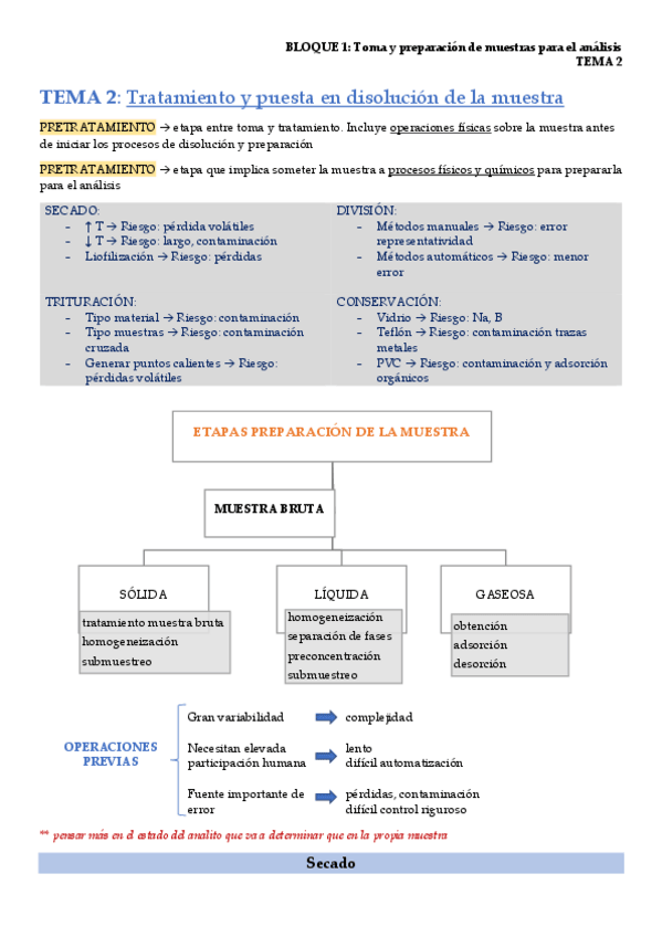 Miniatura del documento Tema-2-QAII.pdf