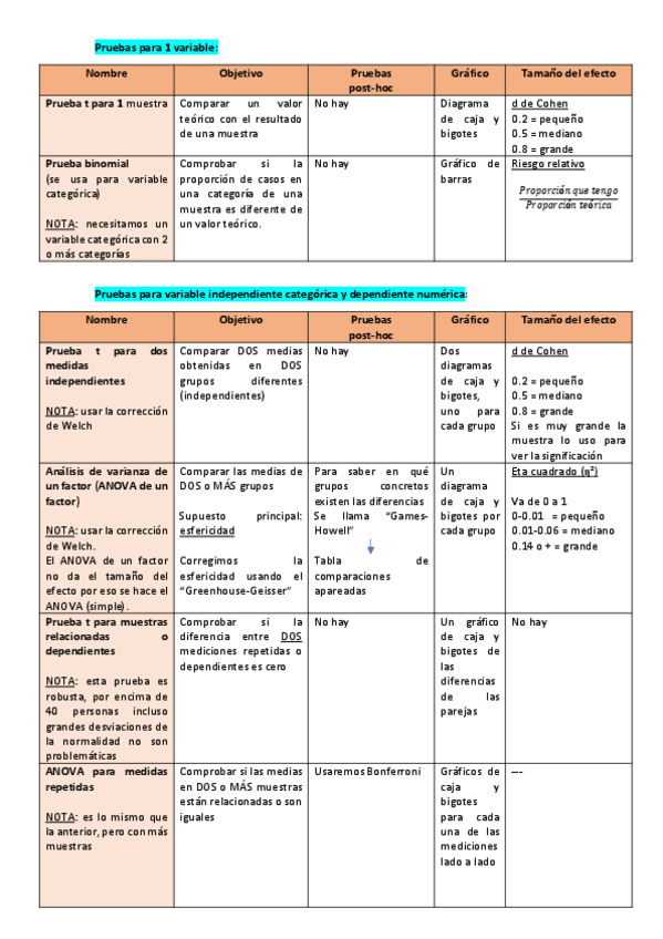 Miniatura del documento Tabla resumen de TODAS las pruebas (Pedro Valero).pdf