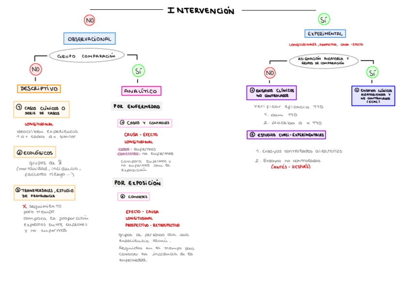 Miniatura del documento Estudios-Y-Formulas-.pdf