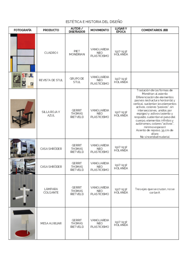 Miniatura del documento Identificacion-Productos-2o-Parcial.pdf