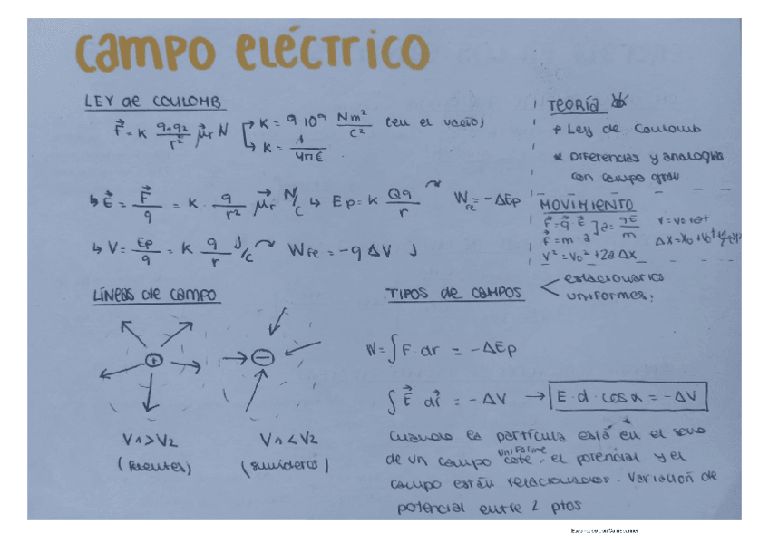 Miniatura del documento CAMPO-ELECTRICO.pdf